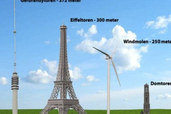 Raadpleging en burgerforum windmolens