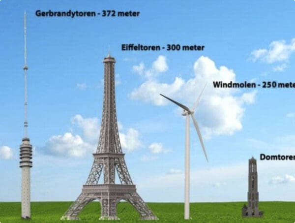 Raadpleging en burgerforum windmolens